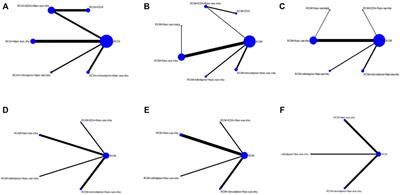 Effect Western Medicines Combined With Nao-Xue-Shu in Patients With Hypertensive Intracerebral Hemorrhage: A Network Meta-Analysis